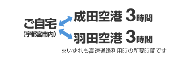 宇都宮→成田２時間30分・羽田３時間